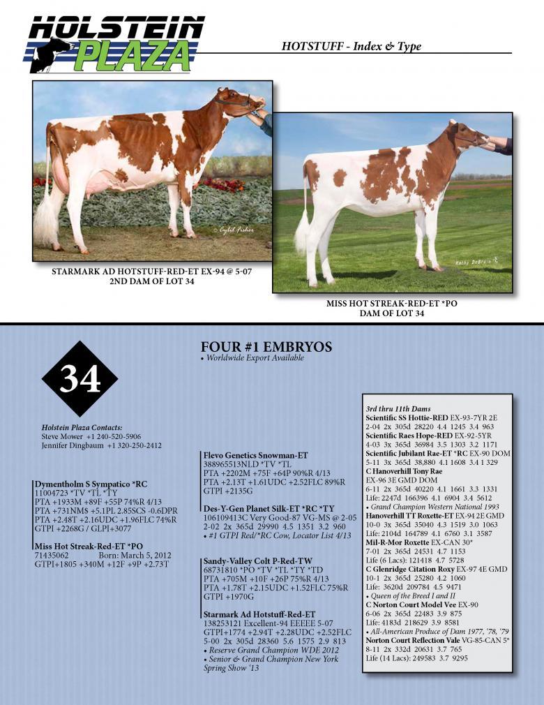Datasheet for SYMPATICO *RC x Miss Hot Streak-Red *PO