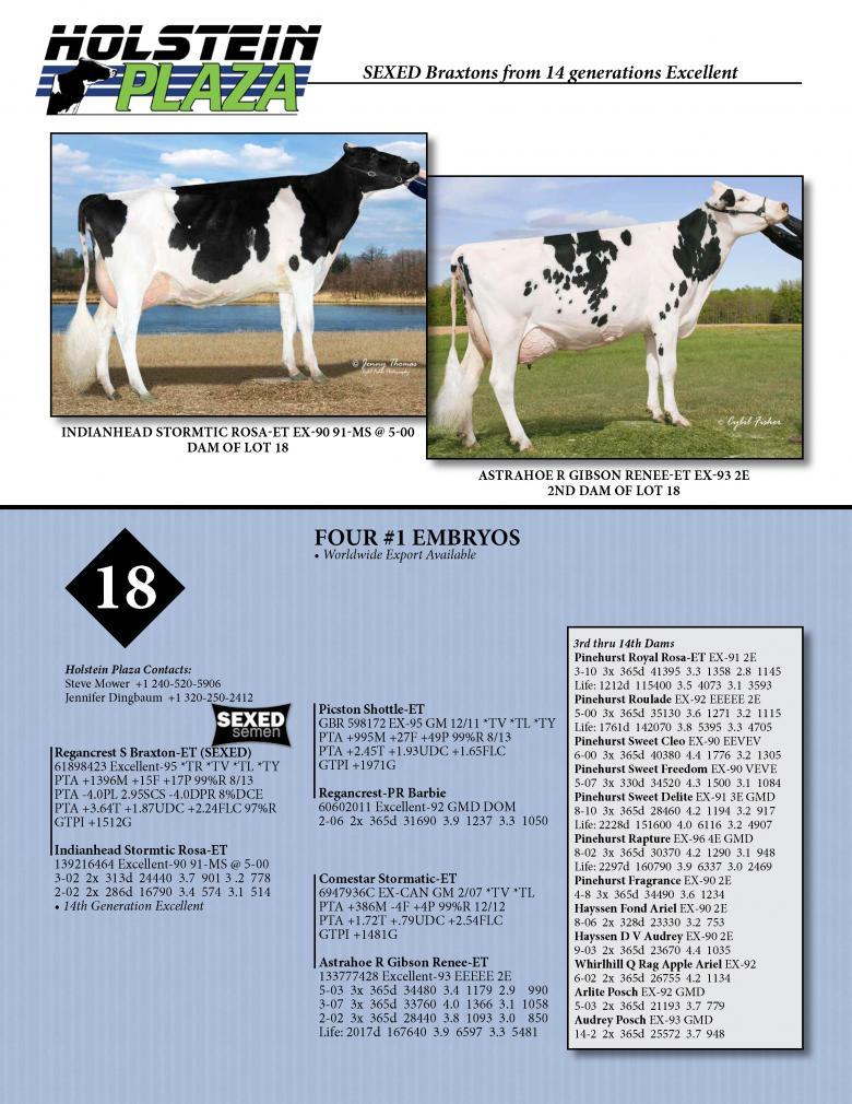 Datasheet for SEXED BRAXTON x Indianhead Stormtic Rosa-ET